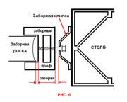 Забор. рис.6